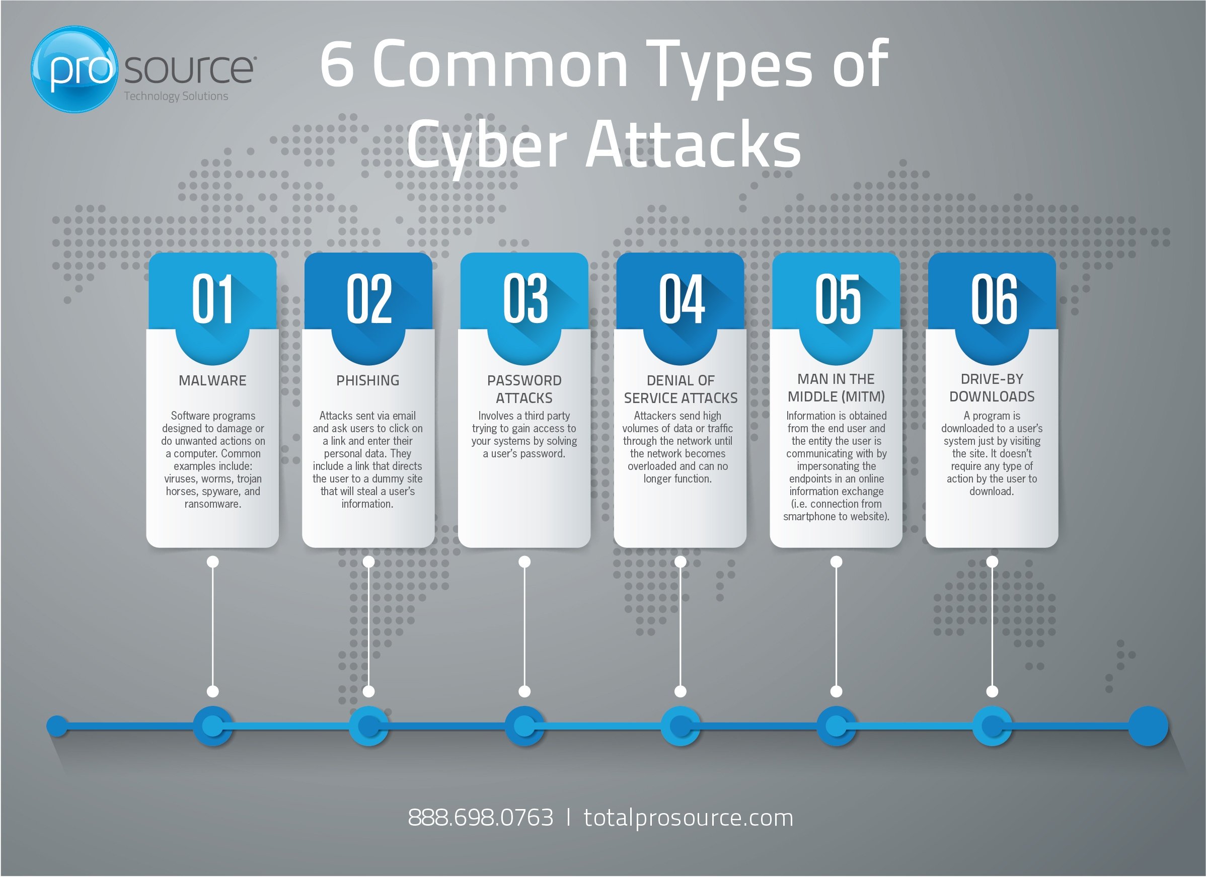 research network attacks that have occurred